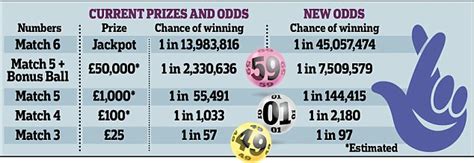 which national lottery has best odds|Lotto Odds and Prizes .